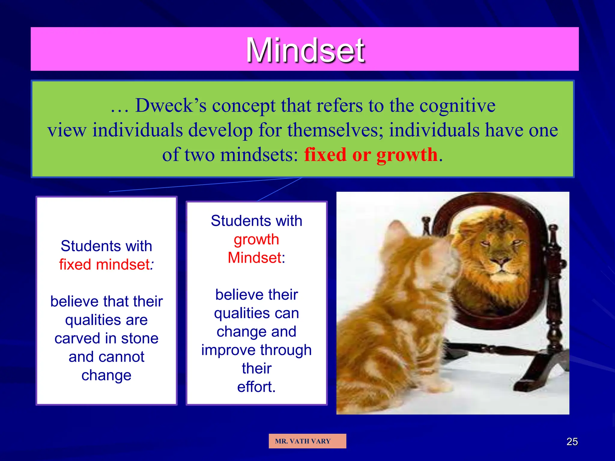 25
Mindset
… Dweck’s concept that refers to the cognitive
view individuals develop for themselves; individuals have one
of two mindsets: fixed or growth.
Students with
fixed mindset:
believe that their
qualities are
carved in stone
and cannot
change
Students with
growth
Mindset:
believe their
qualities can
change and
improve through
their
effort.
MR. VATH VARY
 