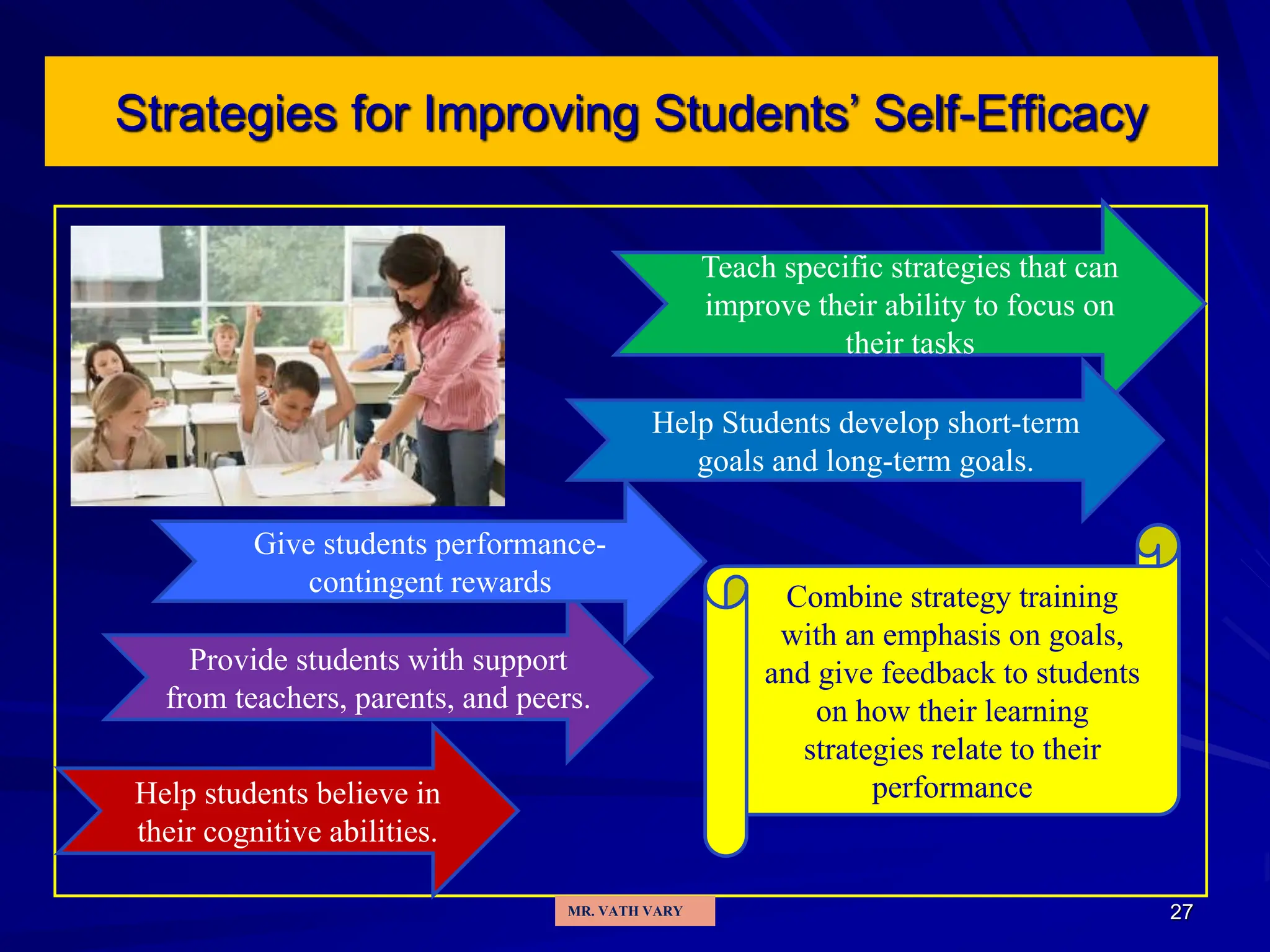 27
Strategies for Improving Students’ Self-Efficacy
Teach specific strategies that can
improve their ability to focus on
their tasks
Help Students develop short-term
goals and long-term goals.
Provide students with support
from teachers, parents, and peers.
Help students believe in
their cognitive abilities.
Give students performance-
contingent rewards Combine strategy training
with an emphasis on goals,
and give feedback to students
on how their learning
strategies relate to their
performance
MR. VATH VARY
 