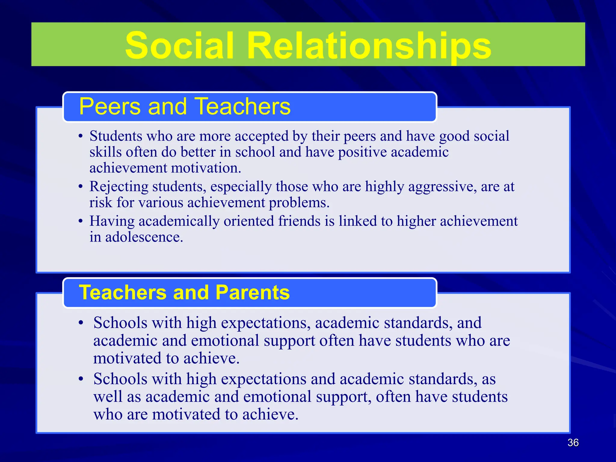 36
Social Relationships
• Students who are more accepted by their peers and have good social
skills often do better in school and have positive academic
achievement motivation.
• Rejecting students, especially those who are highly aggressive, are at
risk for various achievement problems.
• Having academically oriented friends is linked to higher achievement
in adolescence.
Peers and Teachers
• Schools with high expectations, academic standards, and
academic and emotional support often have students who are
motivated to achieve.
• Schools with high expectations and academic standards, as
well as academic and emotional support, often have students
who are motivated to achieve.
Teachers and Parents
 