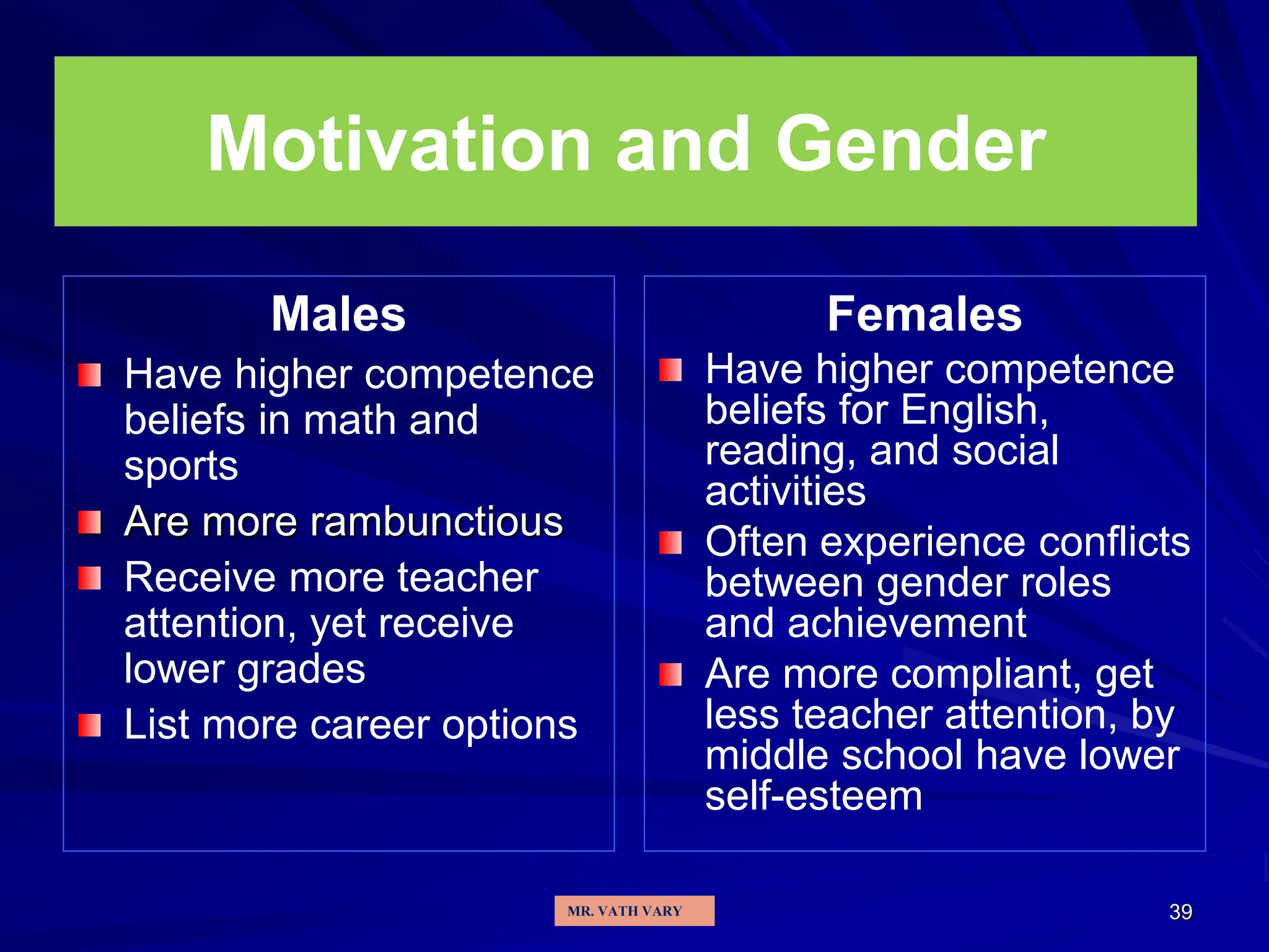 39
Motivation and Gender
Males
Have higher competence
beliefs in math and
sports
Are more rambunctious
Receive more teacher
attention, yet receive
lower grades
List more career options
Females
Have higher competence
beliefs for English,
reading, and social
activities
Often experience conflicts
between gender roles
and achievement
Are more compliant, get
less teacher attention, by
middle school have lower
self-esteem
MR. VATH VARY
 