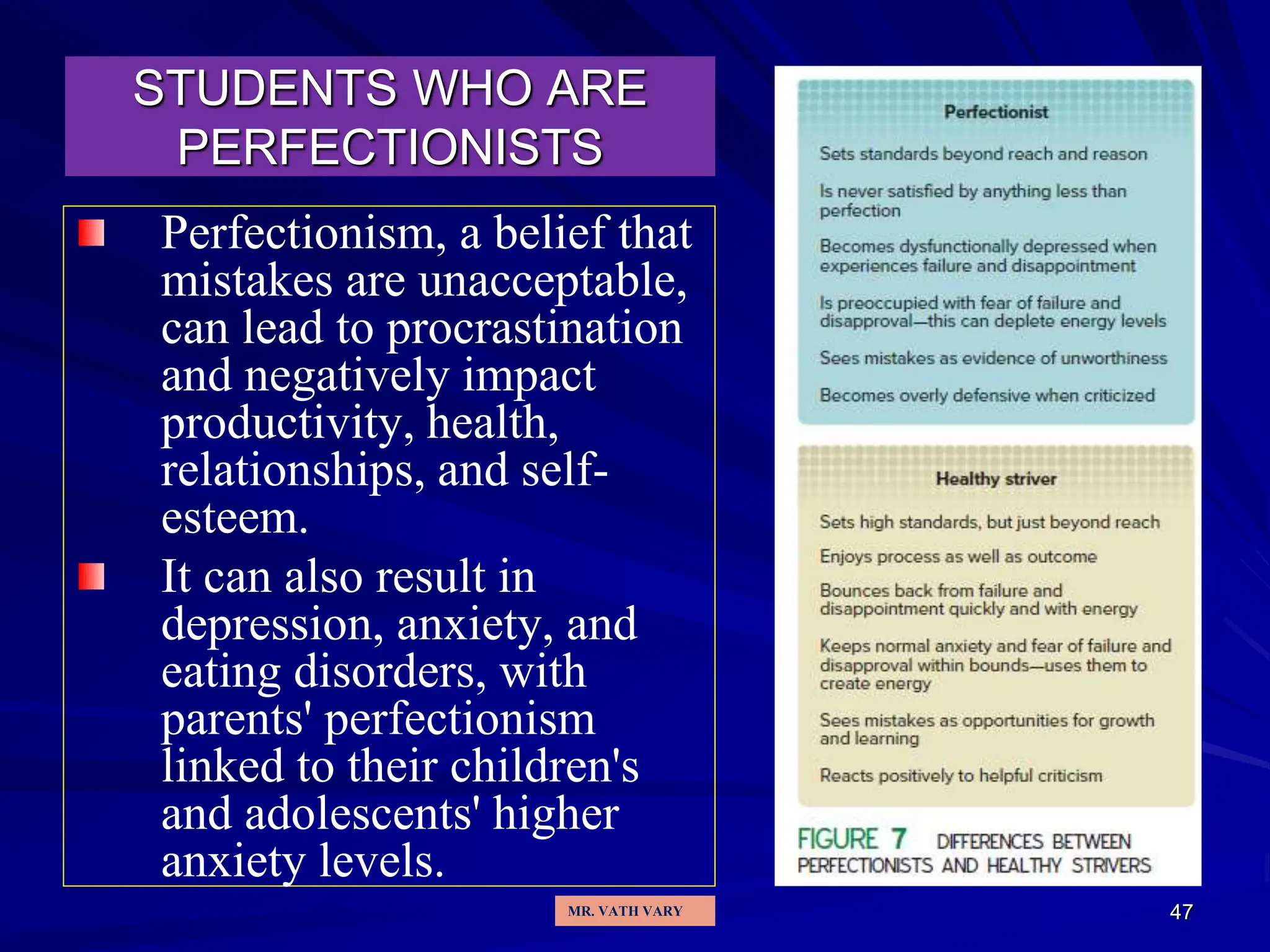 47
STUDENTS WHO ARE
PERFECTIONISTS
Perfectionism, a belief that
mistakes are unacceptable,
can lead to procrastination
and negatively impact
productivity, health,
relationships, and self-
esteem.
It can also result in
depression, anxiety, and
eating disorders, with
parents' perfectionism
linked to their children's
and adolescents' higher
anxiety levels.
MR. VATH VARY
 