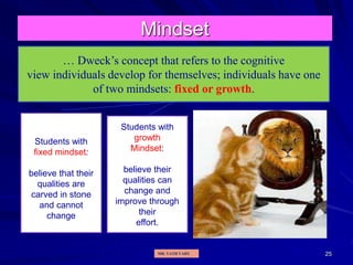 25
Mindset
… Dweck’s concept that refers to the cognitive
view individuals develop for themselves; individuals have one
of two mindsets: fixed or growth.
Students with
fixed mindset:
believe that their
qualities are
carved in stone
and cannot
change
Students with
growth
Mindset:
believe their
qualities can
change and
improve through
their
effort.
MR. VATH VARY
 