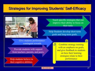 27
Strategies for Improving Students’ Self-Efficacy
Teach specific strategies that can
improve their ability to focus on
their tasks
Help Students develop short-term
goals and long-term goals.
Provide students with support
from teachers, parents, and peers.
Help students believe in
their cognitive abilities.
Give students performance-
contingent rewards Combine strategy training
with an emphasis on goals,
and give feedback to students
on how their learning
strategies relate to their
performance
MR. VATH VARY
 