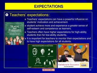 30
EXPECTATIONS
 Teachers’ expectations:
Teachers’ expectations can have a powerful influence on
students’ motivation and achievement.
student achieve more and experience a greater sense of
self-esteem and competence as learners.
Teachers often have higher expectations for high-ability
students than for low-ability students.
It is important for teachers to monitor their expectations and
to have high expectations for all students.
MR. VATH VARY
 