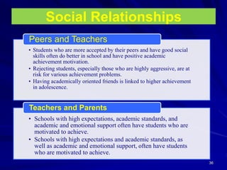 36
Social Relationships
• Students who are more accepted by their peers and have good social
skills often do better in school and have positive academic
achievement motivation.
• Rejecting students, especially those who are highly aggressive, are at
risk for various achievement problems.
• Having academically oriented friends is linked to higher achievement
in adolescence.
Peers and Teachers
• Schools with high expectations, academic standards, and
academic and emotional support often have students who are
motivated to achieve.
• Schools with high expectations and academic standards, as
well as academic and emotional support, often have students
who are motivated to achieve.
Teachers and Parents
 