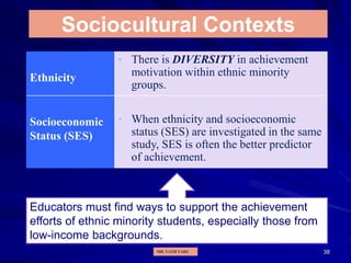 38
Sociocultural Contexts
Ethnicity
• There is DIVERSITY in achievement
motivation within ethnic minority
groups.
Socioeconomic
Status (SES)
• When ethnicity and socioeconomic
status (SES) are investigated in the same
study, SES is often the better predictor
of achievement.
Educators must find ways to support the achievement
efforts of ethnic minority students, especially those from
low-income backgrounds.
MR. VATH VARY
 
