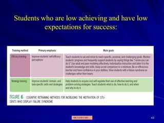 Students who are low achieving and have low
expectations for success:
43
MR. VATH VARY
 