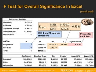 Copyright © 2016 Pearson Education, Ltd. Chapter 13, Slide 17
Regression Statistics
Multiple R 0.72213
R Square 0.52148
Adjusted R Square 0.44172
Standard Error 47.46341
Observations 15
ANOVA df SS MS F Significance F
Regression 2 29460.027 14730.013 6.53861 0.01201
Residual 12 27033.306 2252.776
Total 14 56493.333
Coefficients Standard Error t Stat P-value Lower 95% Upper 95%
Intercept 306.52619 114.25389 2.68285 0.01993 57.58835 555.46404
Price -24.97509 10.83213 -2.30565 0.03979 -48.57626 -1.37392
Advertising 74.13096 25.96732 2.85478 0.01449 17.55303 130.70888
F Test for Overall Significance In Excel
With 2 and 12 degrees
of freedom
P-value for
the F Test
6.5386
2252.8
14730.0
MSE
MSR
FSTAT 


(continued)
 