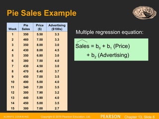 Copyright © 2016 Pearson Education, Ltd. Chapter 13, Slide 6
Pie Sales Example
Sales = b0 + b1 (Price)
+ b2 (Advertising)
Week
Pie
Sales
Price
($)
Advertising
($100s)
1 350 5.50 3.3
2 460 7.50 3.3
3 350 8.00 3.0
4 430 8.00 4.5
5 350 6.80 3.0
6 380 7.50 4.0
7 430 4.50 3.0
8 470 6.40 3.7
9 450 7.00 3.5
10 490 5.00 4.0
11 340 7.20 3.5
12 300 7.90 3.2
13 440 5.90 4.0
14 450 5.00 3.5
15 300 7.00 2.7
Multiple regression equation:
 