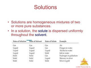 AP Chemistry Chapter 13 Outline | PPT