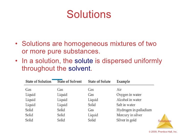 Ap chemistry class image
