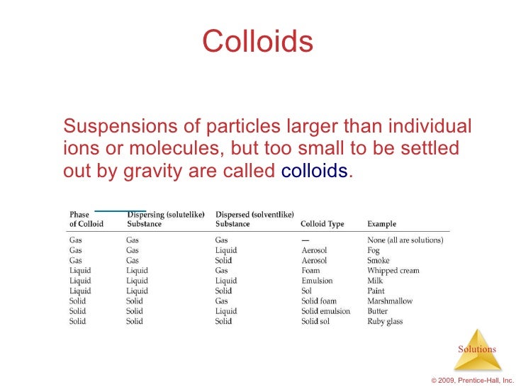 Zumdahl ap chemistry notes image