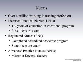 Nurses
• Over 4 million working in nursing profession
• Licensed Practical Nurses (LPNs)
  • 1-2 years of education in vocational program
  • Pass licensure exam
• Registered Nurses (RNs)
  • Completed accredited academic program
  • State licensure exam
• Advanced Practice Nurses (APNs)
  • Master or Doctoral degrees
 