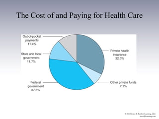 The Cost of and Paying for Health Care
 