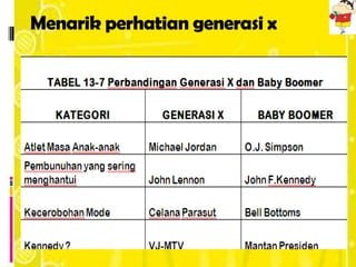 Menarik perhatian generasi x
 