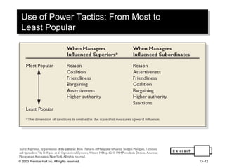 Use of Power Tactics: From Most to  Least Popular E X H I B I T 13-2 