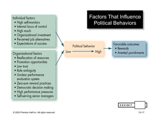 Factors That Influence Political Behaviors E X H I B I T 13-4 
