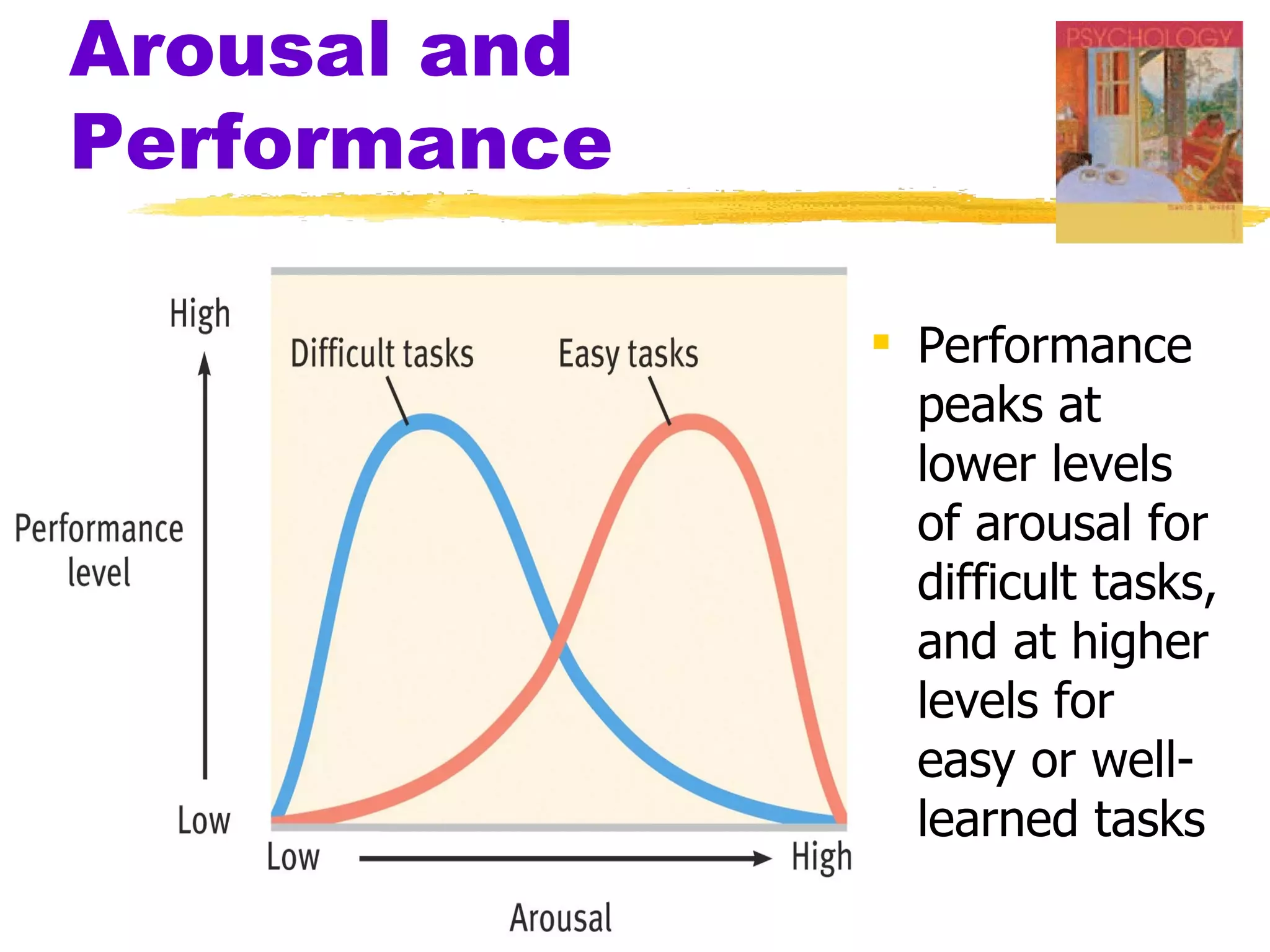 Arousal and
Performance

               Performance
                peaks at
                lower levels
                of arousal for
                difficult tasks,
                and at higher
                levels for
                easy or well-
                learned tasks
 