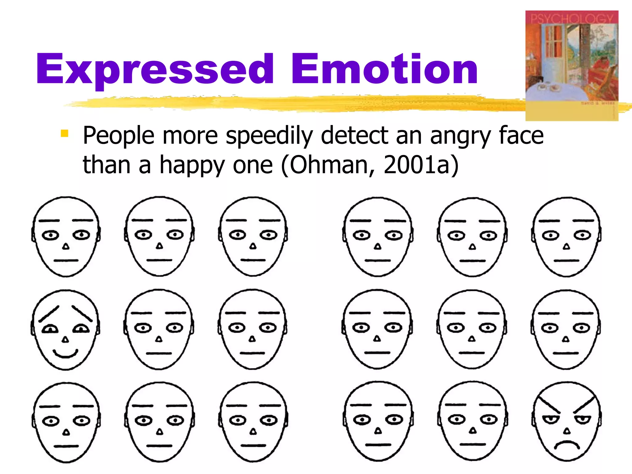 Expressed Emotion
 People more speedily detect an angry face
  than a happy one (Ohman, 2001a)
 