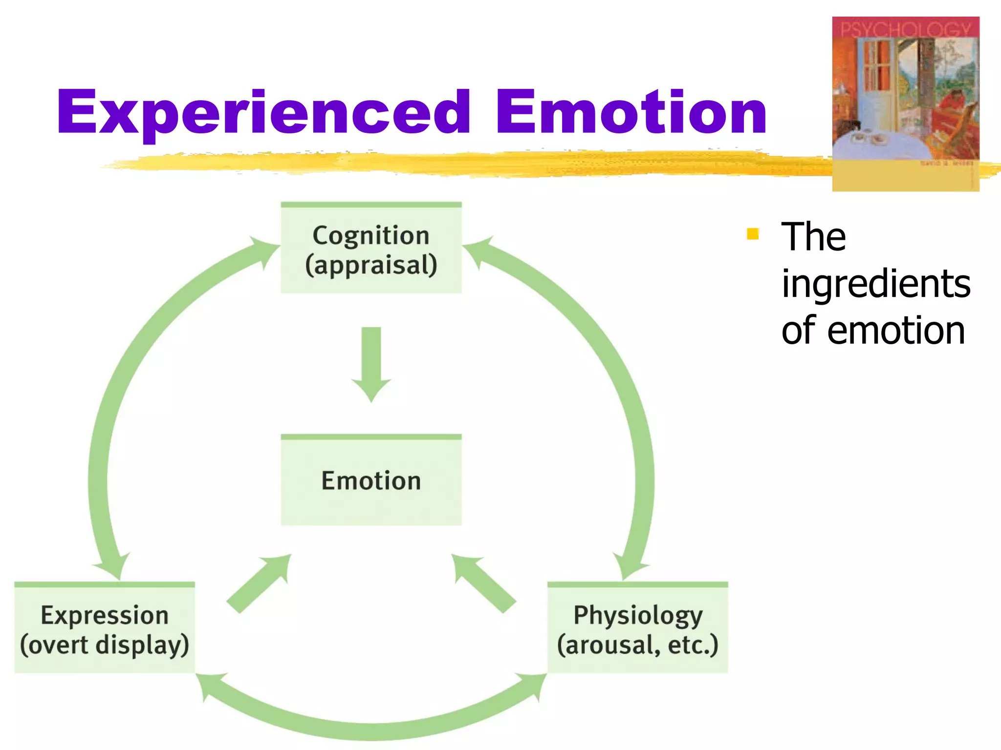 Experienced Emotion
                   The
                    ingredients
                    of emotion
 