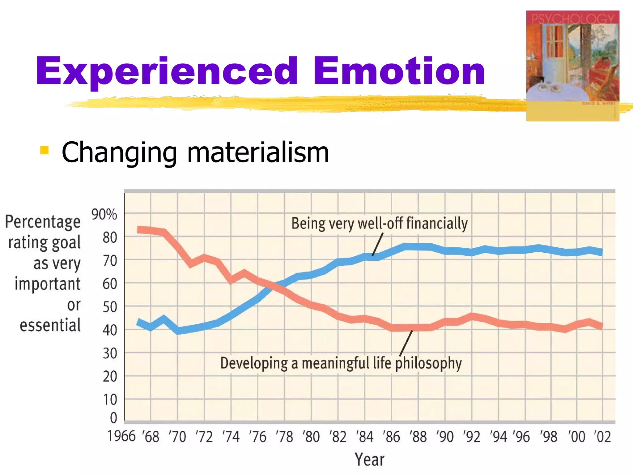 Experienced Emotion
 Changing materialism
 