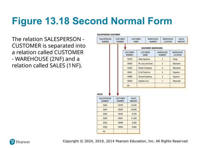 Database Design System Analysis And Design Ppt