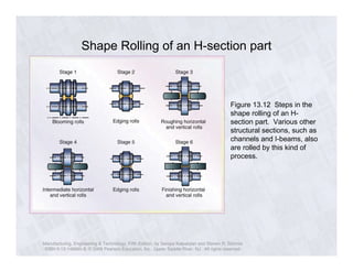 Shape Rolling of an H-section part 
Figure 13.12 Steps in the 
shape rolling of an H-section 
Manufacturing, Engineering & Technology, Fifth Edition, by Serope Kalpakjian and Steven R. Schmid. 
ISBN 0-13-148965-8. © 2006 Pearson Education, Inc., Upper Saddle River, NJ. All rights reserved. 
part. Various other 
structural sections, such as 
channels and I-beams, also 
are rolled by this kind of 
process. 
 