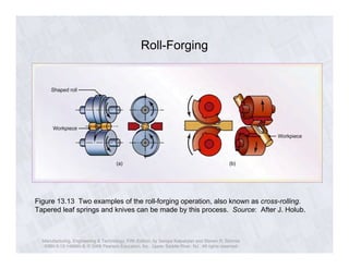 Roll-Forging 
Figure 13.13 Two examples of the roll-forging operation, also known as cross-rolling. 
Tapered leaf springs and knives can be made by this process. Source: After J. Holub. 
Manufacturing, Engineering & Technology, Fifth Edition, by Serope Kalpakjian and Steven R. Schmid. 
ISBN 0-13-148965-8. © 2006 Pearson Education, Inc., Upper Saddle River, NJ. All rights reserved. 
 