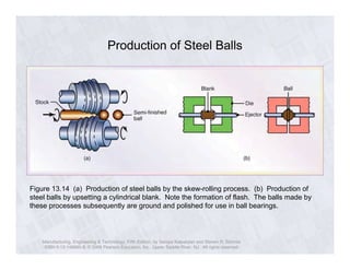 Production of Steel Balls 
Figure 13.14 (a) Production of steel balls by the skew-rolling process. (b) Production of 
steel balls by upsetting a cylindrical blank. Note the formation of flash. The balls made by 
these processes subsequently are ground and polished for use in ball bearings. 
Manufacturing, Engineering & Technology, Fifth Edition, by Serope Kalpakjian and Steven R. Schmid. 
ISBN 0-13-148965-8. © 2006 Pearson Education, Inc., Upper Saddle River, NJ. All rights reserved. 
 