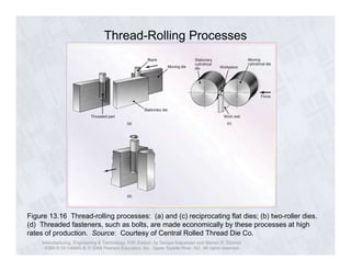 Thread-Rolling Processes 
Figure 13.16 Thread-rolling processes: (a) and (c) reciprocating flat dies; (b) two-roller dies. 
(d) Threaded fasteners, such as bolts, are made economically by these processes at high 
rates of production. Source: Courtesy of Central Rolled Thread Die Co. 
Manufacturing, Engineering & Technology, Fifth Edition, by Serope Kalpakjian and Steven R. Schmid. 
ISBN 0-13-148965-8. © 2006 Pearson Education, Inc., Upper Saddle River, NJ. All rights reserved. 
 