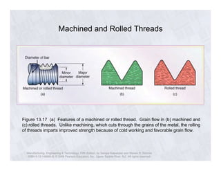 Machined and Rolled Threads 
Figure 13.17 (a) Features of a machined or rolled thread. Grain flow in (b) machined and 
(c) rolled threads. Unlike machining, which cuts through the grains of the metal, the rolling 
of threads imparts improved strength because of cold working and favorable grain flow. 
Manufacturing, Engineering & Technology, Fifth Edition, by Serope Kalpakjian and Steven R. Schmid. 
ISBN 0-13-148965-8. © 2006 Pearson Education, Inc., Upper Saddle River, NJ. All rights reserved. 
 
