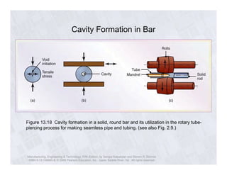 Cavity Formation in Bar 
Figure 13.18 Cavity formation in a solid, round bar and its utilization in the rotary tube-piercing 
process for making seamless pipe and tubing. (see also Fig. 2.9.) 
Manufacturing, Engineering & Technology, Fifth Edition, by Serope Kalpakjian and Steven R. Schmid. 
ISBN 0-13-148965-8. © 2006 Pearson Education, Inc., Upper Saddle River, NJ. All rights reserved. 
 