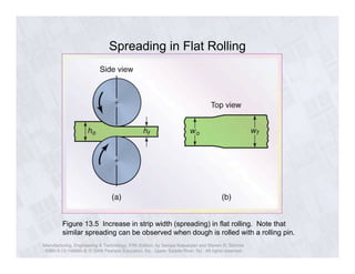 Spreading in Flat Rolling 
Figure 13.5 Increase in strip width (spreading) in flat rolling. Note that 
similar spreading can be observed when dough is rolled with a rolling pin. 
Manufacturing, Engineering & Technology, Fifth Edition, by Serope Kalpakjian and Steven R. Schmid. 
ISBN 0-13-148965-8. © 2006 Pearson Education, Inc., Upper Saddle River, NJ. All rights reserved. 
 
