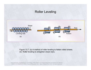 Roller Leveling 
Figure 13.7 (a) A method of roller leveling to flatten rolled sheets. 
(b) Roller leveling to straighten drawn bars. 
Manufacturing, Engineering & Technology, Fifth Edition, by Serope Kalpakjian and Steven R. Schmid. 
ISBN 0-13-148965-8. © 2006 Pearson Education, Inc., Upper Saddle River, NJ. All rights reserved. 
 