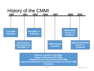 History of the CMMI
1987 1991 1995 1997 2000 2002
First CMM
Published
Model Refined
and Published as
SW-CMM v1.0
SW-CMM v1.1
Published
1993
Software Acquisition (SA-CMM),
Systems Engineering (SE-CMM),
Integrated Product Development (IPD-CMM),
Organizational Workforce Capability Development (People CMM)
Developed
CMMI Initiative
Launched
CMMI-SE/SW
Version 1.0
Published
CMMI-SE/SW/IPPD/A
Version 1.1
Published
•007 •Slide 12 of 146
 