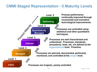 CMMI Staged Representation - 5 Maturity Levels
Level 5
Initial
Level 1
Processes are irregular, poorly controlled
Managed
Level 2
Processes are planned, documented, performed,
monitored, and controlled at the project level.
Defined
Level 3
Processes are well characterized and
understood. Processes, standards,
procedures, tools, etc. are defined at the
organizational level. Proactive.
Quantitatively
Managed
Level 4
Processes are controlled using
statistical and other quantitative
techniques.
Optimizing
ProcessM
aturity
Process performance
continually improved through
incremental and innovative
technological improvements.
•007 •Slide 7 of 146
 