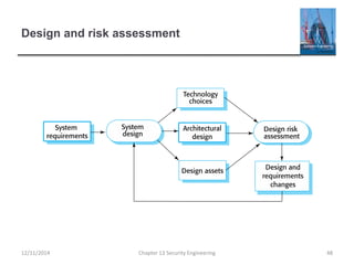 Design and risk assessment
Chapter 13 Security Engineering 4812/11/2014
 