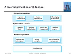 A layered protection architecture
Chapter 13 Security Engineering 5612/11/2014
 