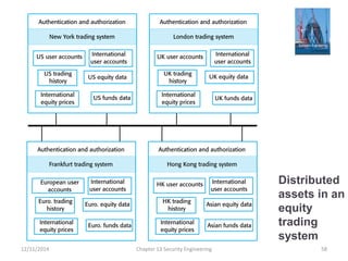 Distributed
assets in an
equity
trading
system
Chapter 13 Security Engineering 5812/11/2014
 