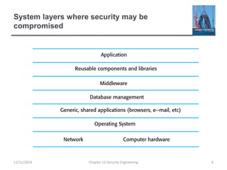 System layers where security may be
compromised
Chapter 13 Security Engineering 612/11/2014
 