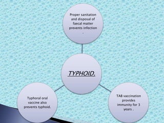 TYPHOID.
Proper sanitation
and disposal of
faecal matter
prevents infection
.
TAB vaccination
provides
immunity for 3
years .
Typhoral oral
vaccine also
prevents typhoid.
 