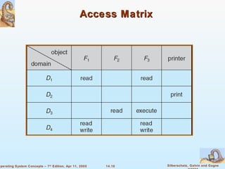 Access Matrix 