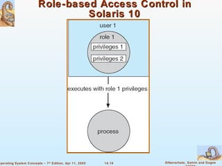 Role-based Access Control in Solaris 10 