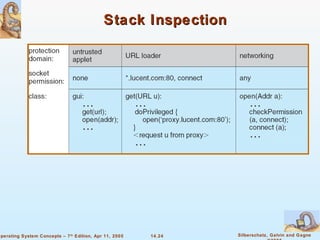 Stack Inspection 