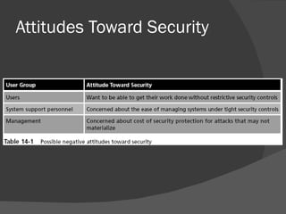 Attitudes Toward Security 