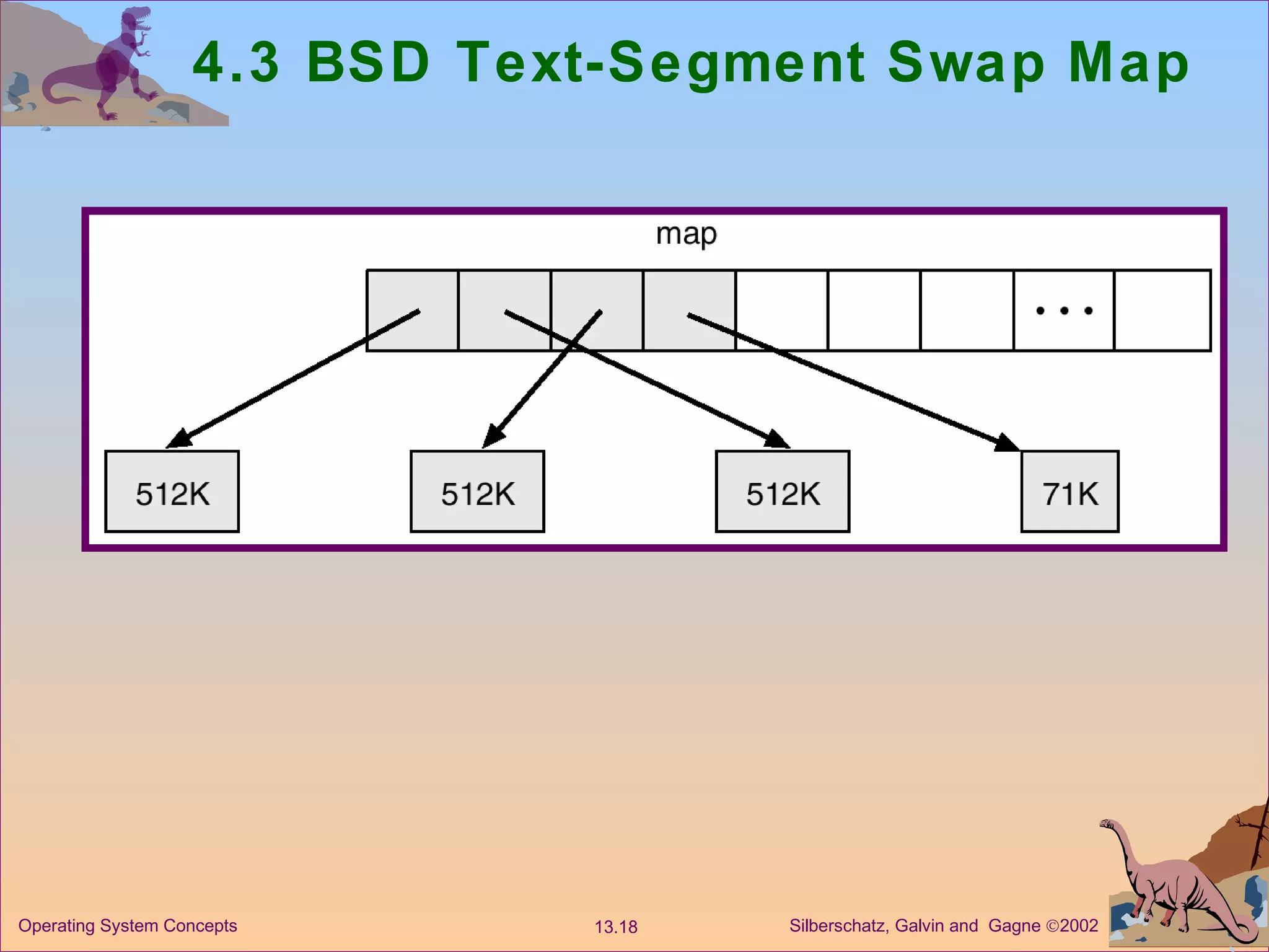 4.3 BSD Text-Segment Swap Map  