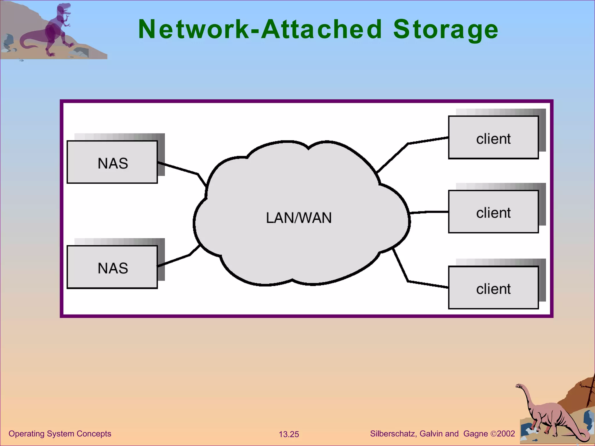 Network-Attached Storage 