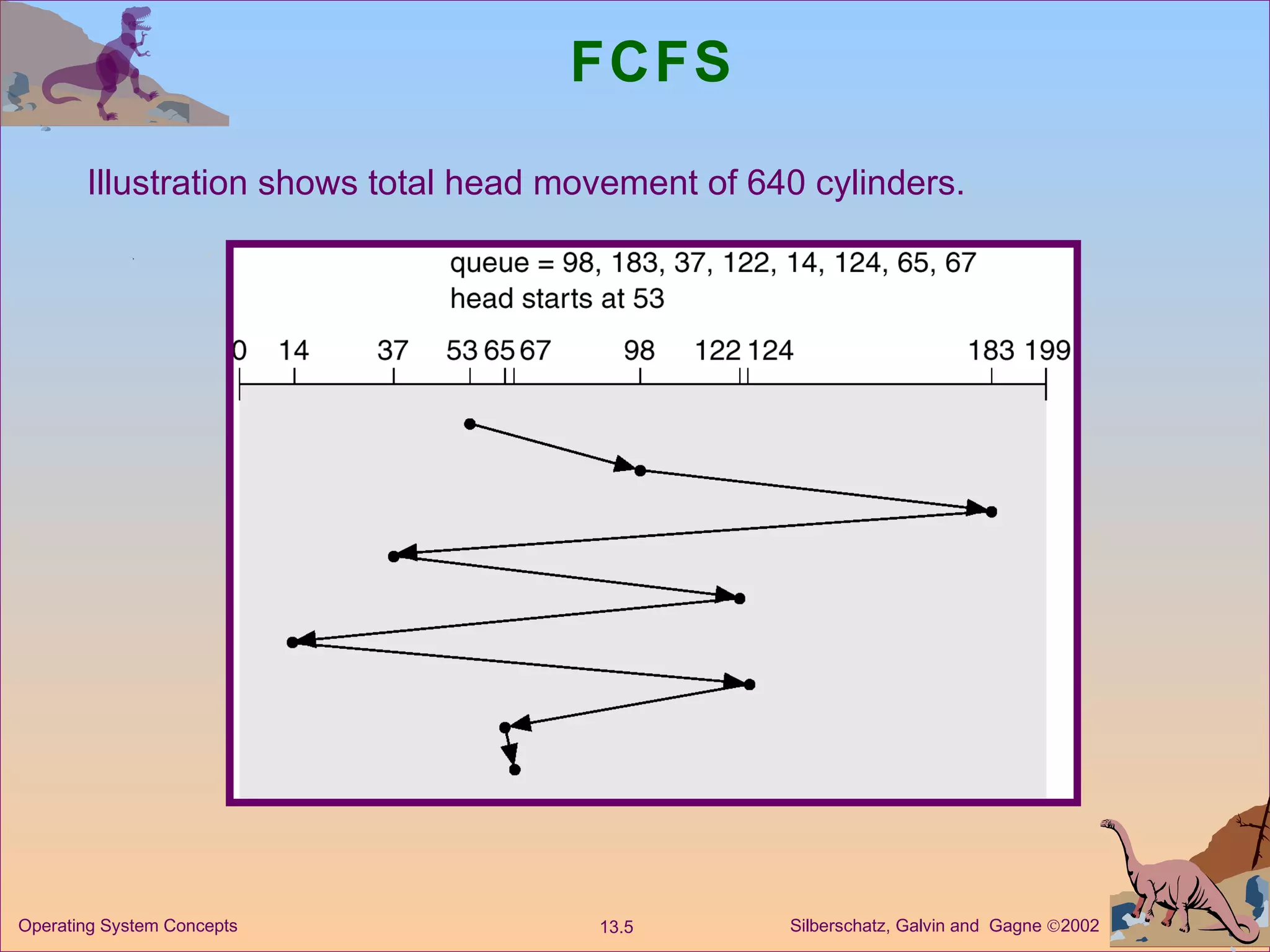FCFS Illustration shows total head movement of 640 cylinders. 