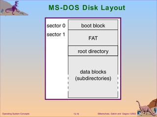 MS-DOS Disk Layout 