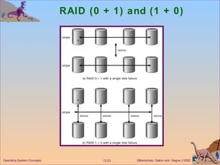 RAID (0 + 1) and (1 + 0) 